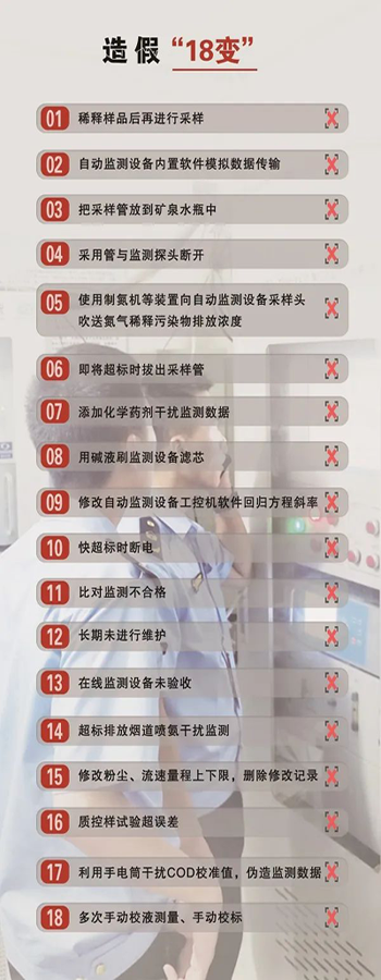 造假問題突出，手段不斷翻新